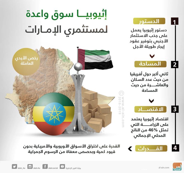 محمد بن زايد آل نهــيان ورئيس الوزراء الإثيوبي آبي أحمد