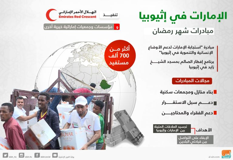 محمد بن زايد آل نهــيان ورئيس الوزراء الإثيوبي آبي أحمد