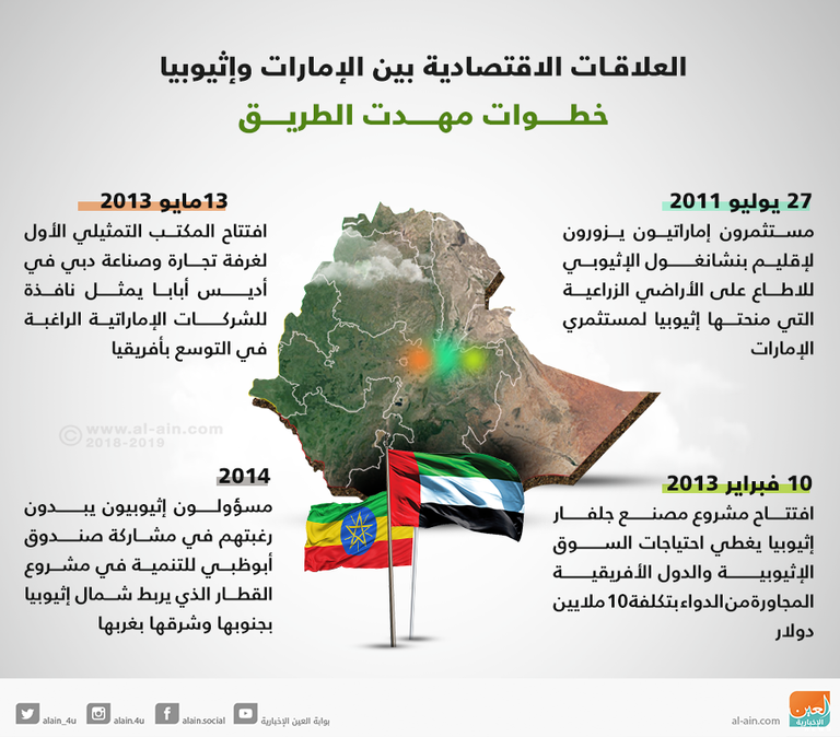 الإمارات وإثيوبيا تاريخ من التعاون تتوجه زيارة محمد بن زايد