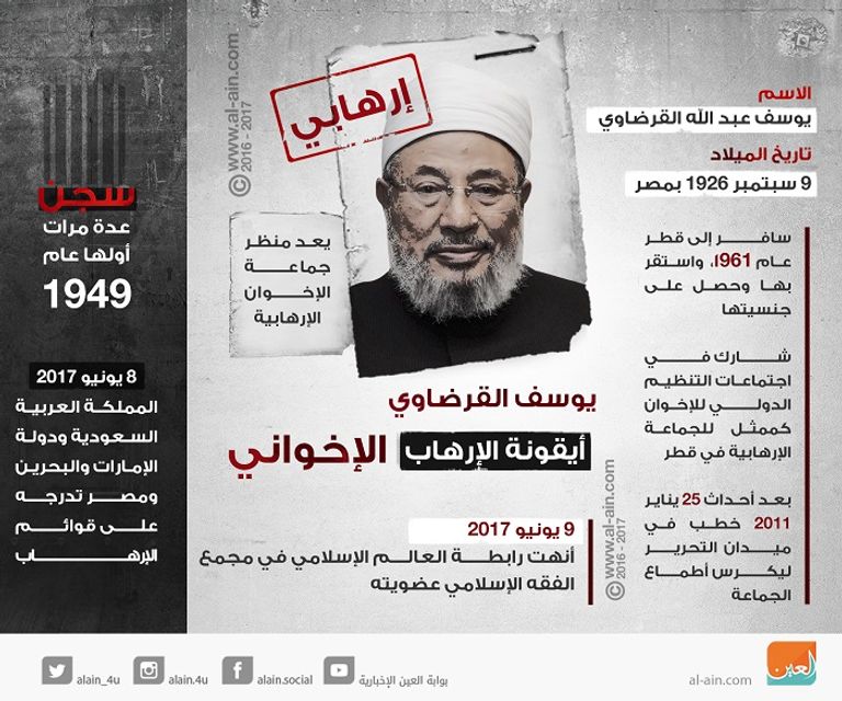 تميم بن حمد ويوسف القرضاوي