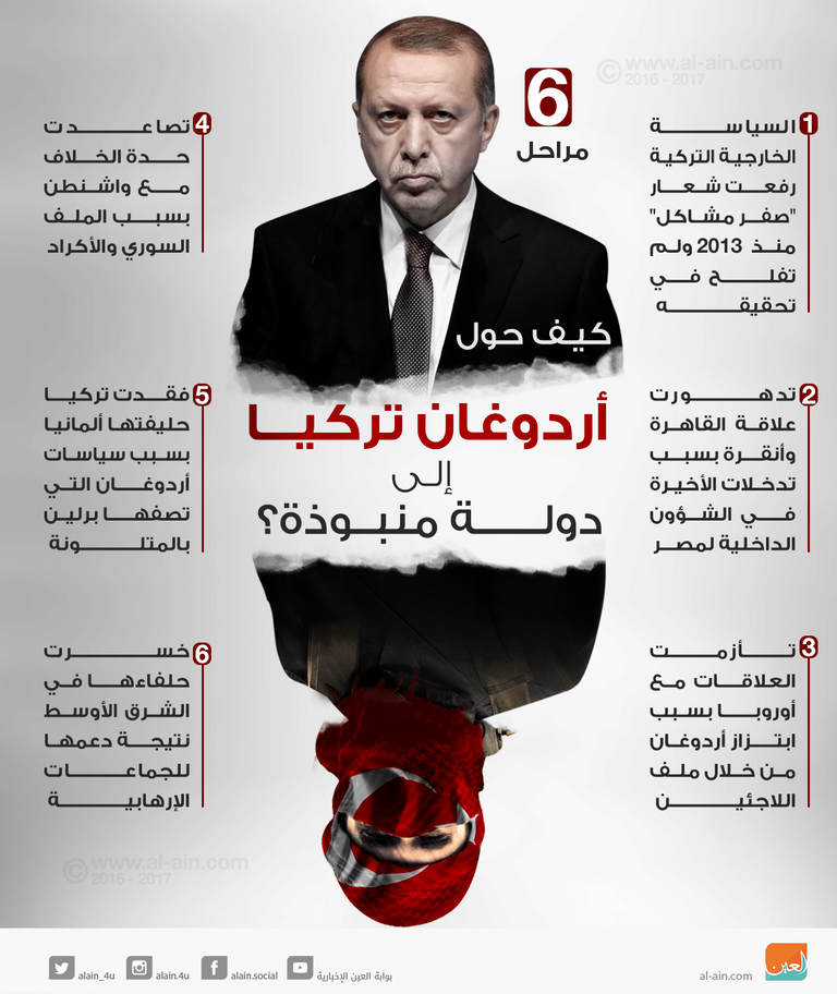 كيف حول أردوغان تركيا إلى دولة منبوذة سيارة تابعة للشرطة الألمانية