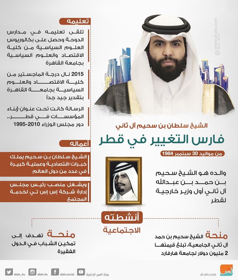 الشيخ سلطان بن سحيم آل ثاني الشيخ سلطان بن سحيم آل ثاني