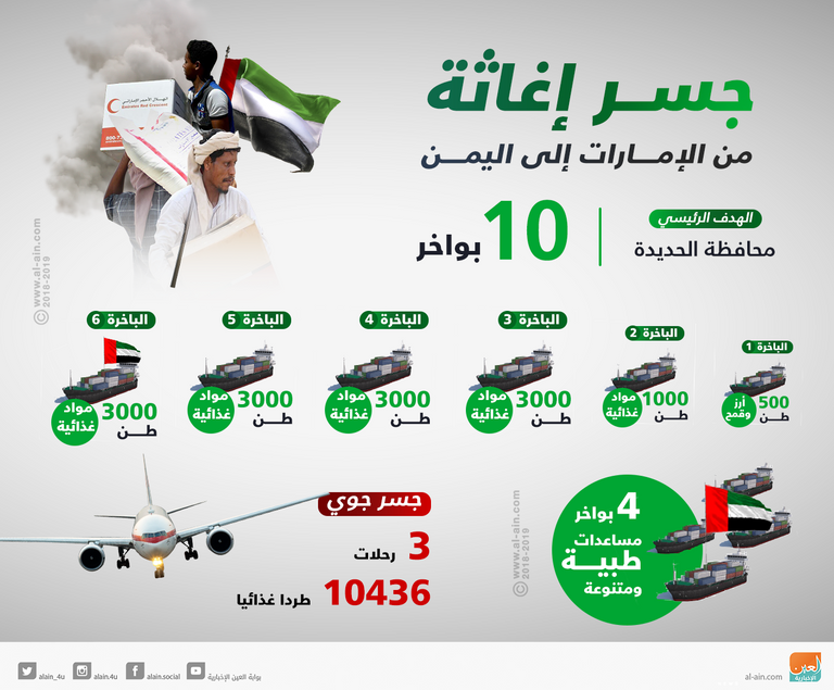 الهلال الأحمر يوزع مساعدات في اليمن (صورة أرشيفية)