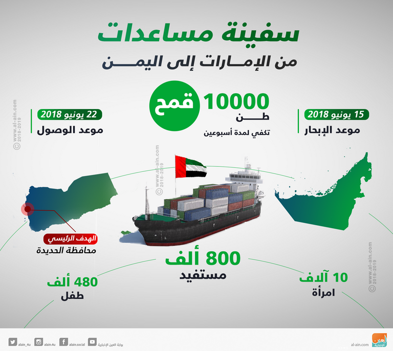 الهلال الأحمر يوزع مساعدات في اليمن (صورة أرشيفية)
