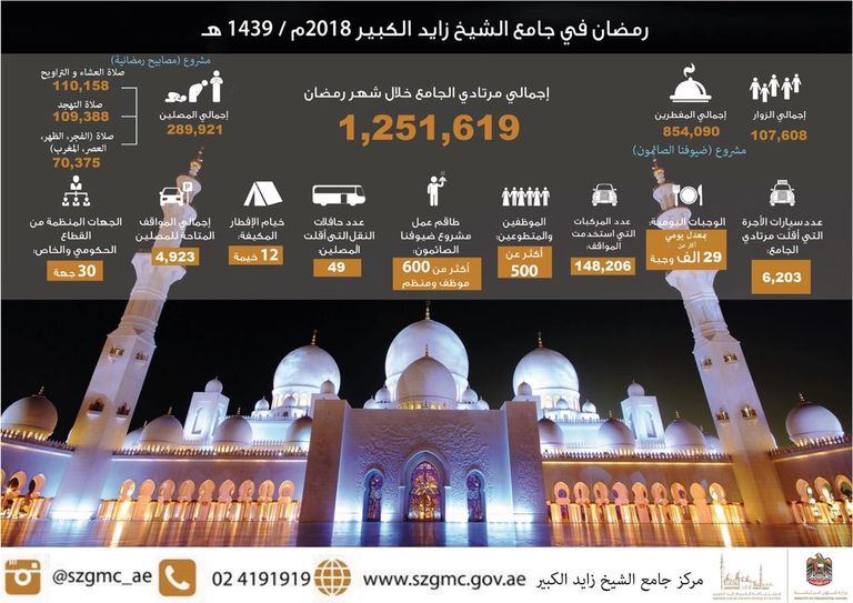 جامع الشيخ زايد الكبير
