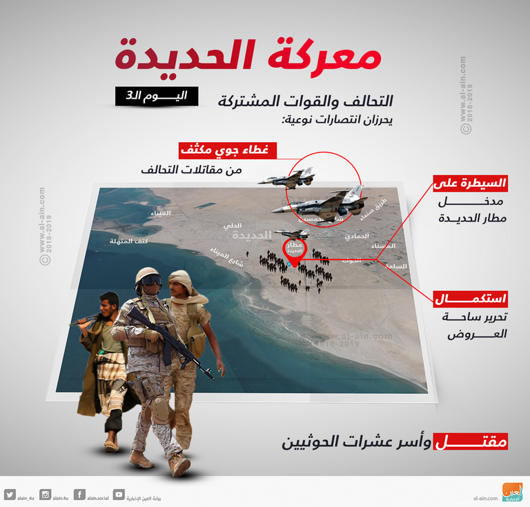 معركة الحديدة وانتصارات نوعية للتحالف والجيش الوطني استمرار منح التصاريح للسفن المتوجهة لميناء الحديدة