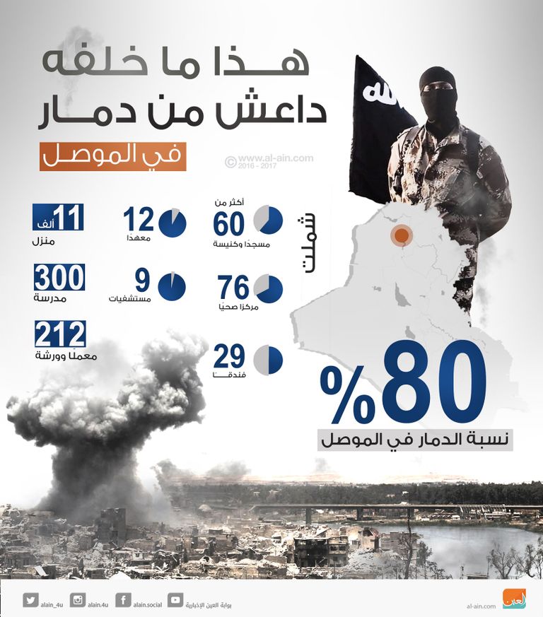 عناصر تنظيم داعش في العراق.. أرشيف