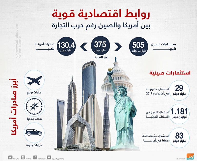 صورة توضيحية للدولار الأمريكي واليوان الصيني - رويترز