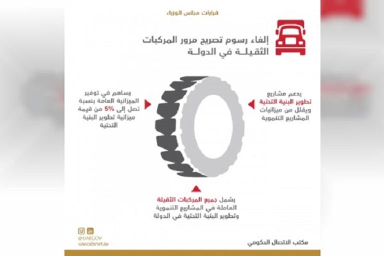 الإمارات تلغي رسوم تصريح اليوم الواحد لمرور المركبات الثقيلة