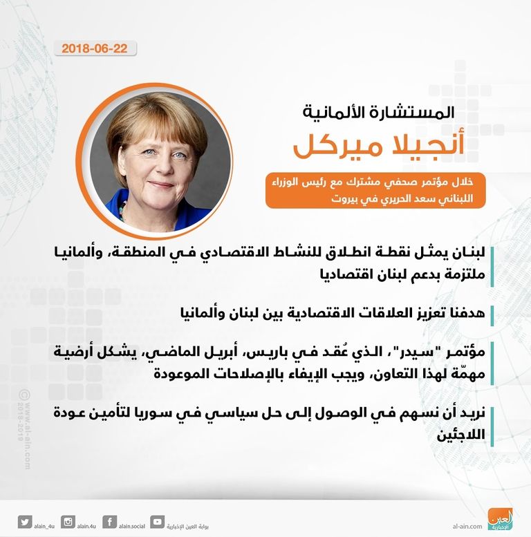 الحريري خلال استقباله ميركل في بيروت