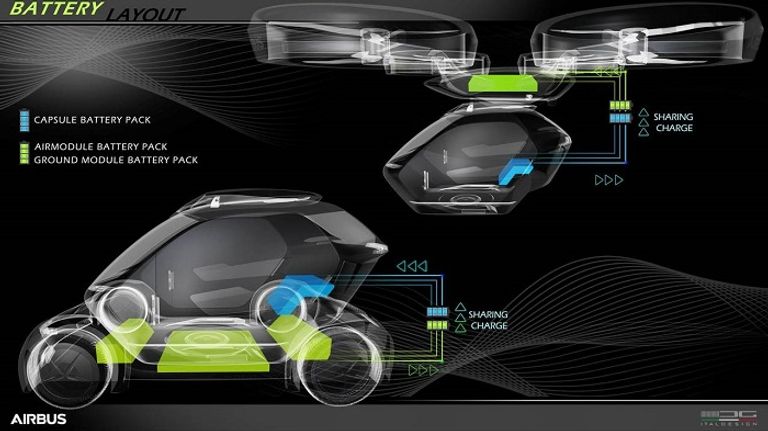 تعاون بين أودي وإيرباص لإنتاج السيارات الطائرة السيارات الطائرة تتحول من حلم إلى حقيقة