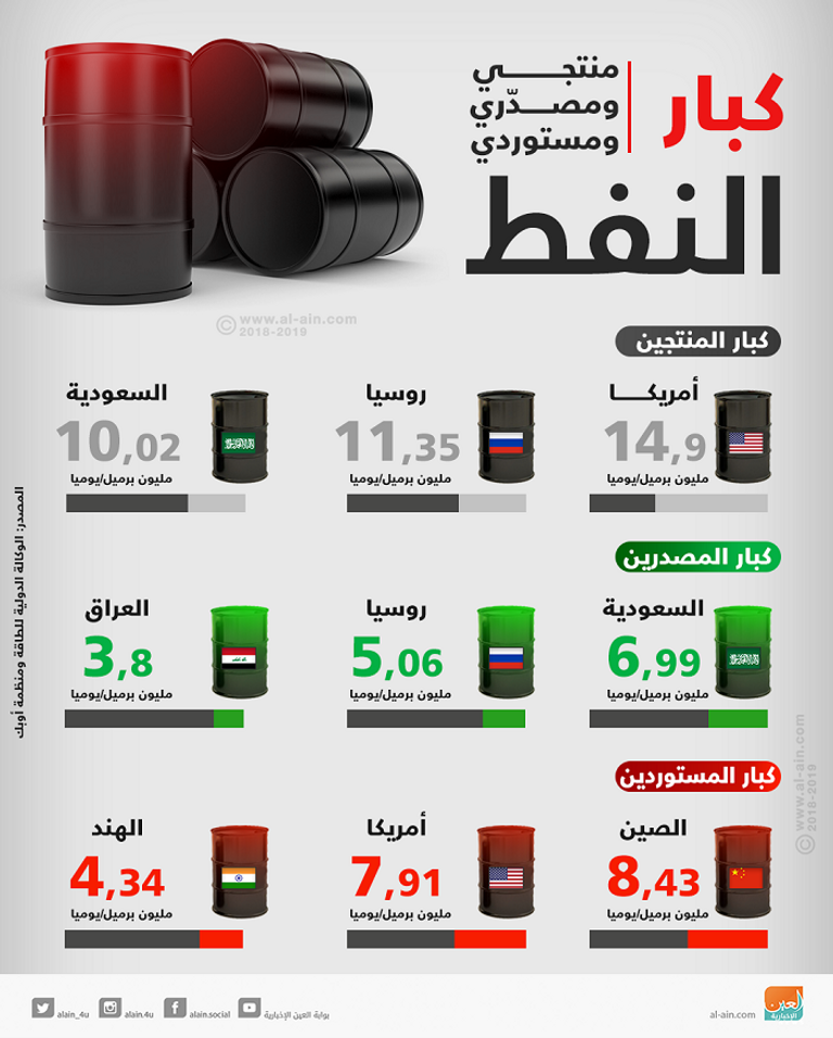 وزير النفط الإماراتي رئيس أوبك مع الأمين العام للمنظمة – رويترز