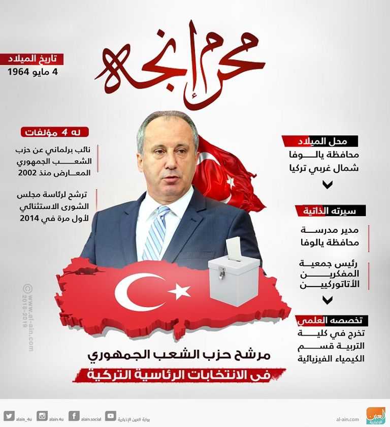 الرئيس التركي رجب طيب أردوغان