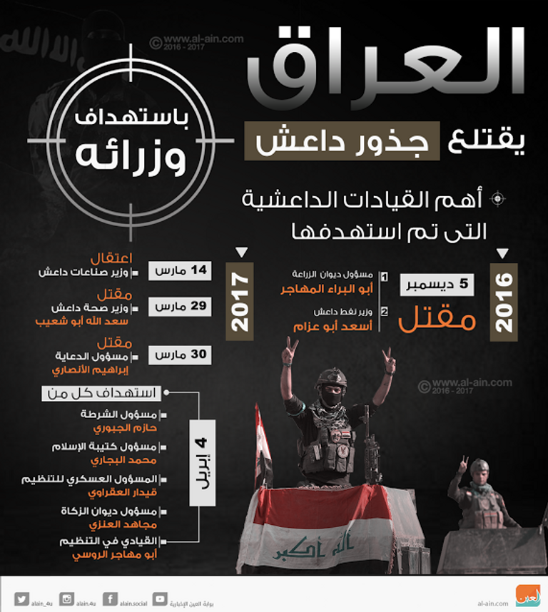 عناصر من تنظيم داعش الإرهابي - صورة أرشيفية