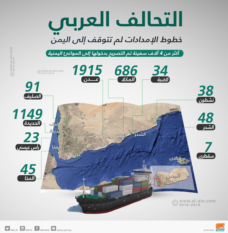 اجتماع وزراء إعلام التحالف العربي بجدة