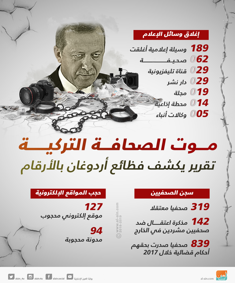 معلومات عن الانتخابات التركية