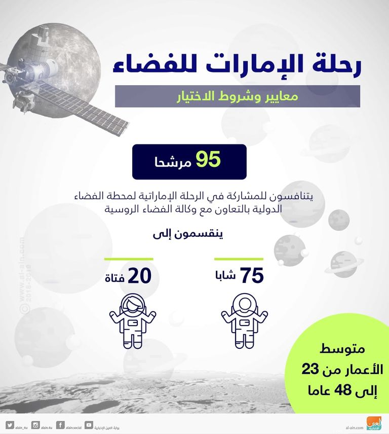 الرحلة الإماراتية للفضاء