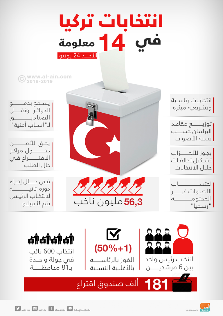 مؤتمر انتخابي لأردوغان وسط إجراءات تأمين مشددة