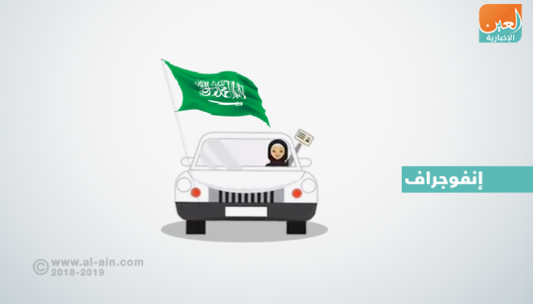 محطات أساسية في قرار قيادة السعوديات للسيارات