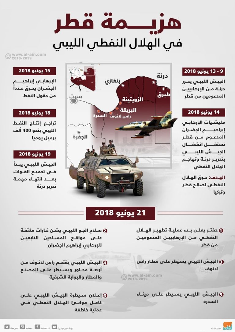 وزير الاقتصاد والصناعة الليبي منير عصر