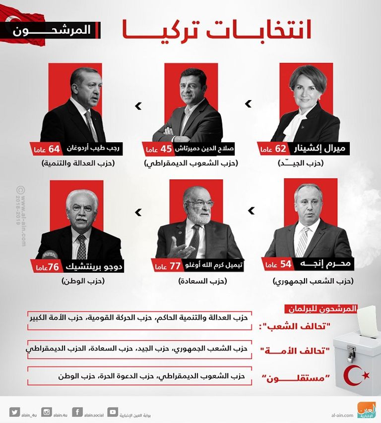الانتخابات تحدد مصير أردوغان