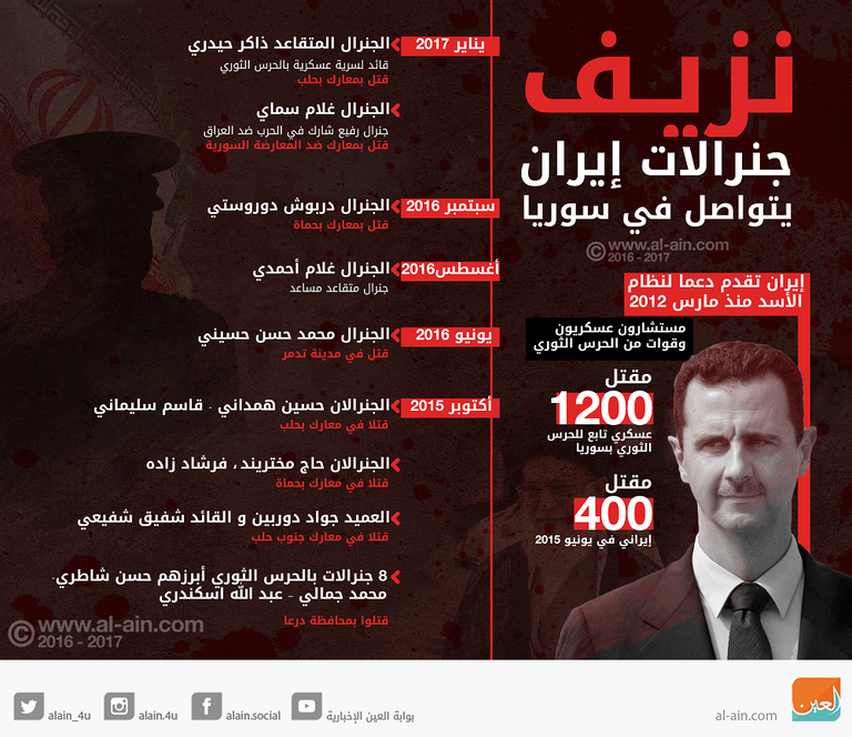 مليشيا الحرس الثوري الإيراني- أرشيفية