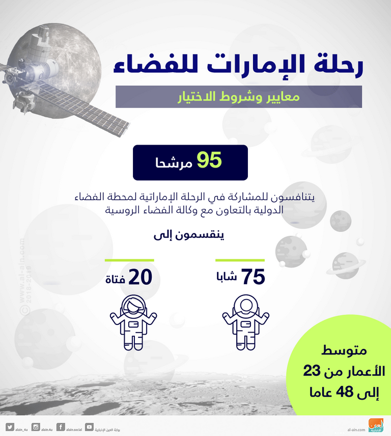 وكالة الإمارات للفضاء تستعرض جهود تحقيق التنمية المستدامة