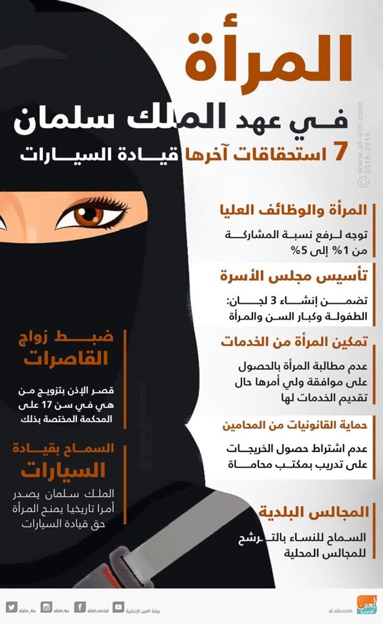 سعودية تقود سيارتها بعد إلغاء الحظر