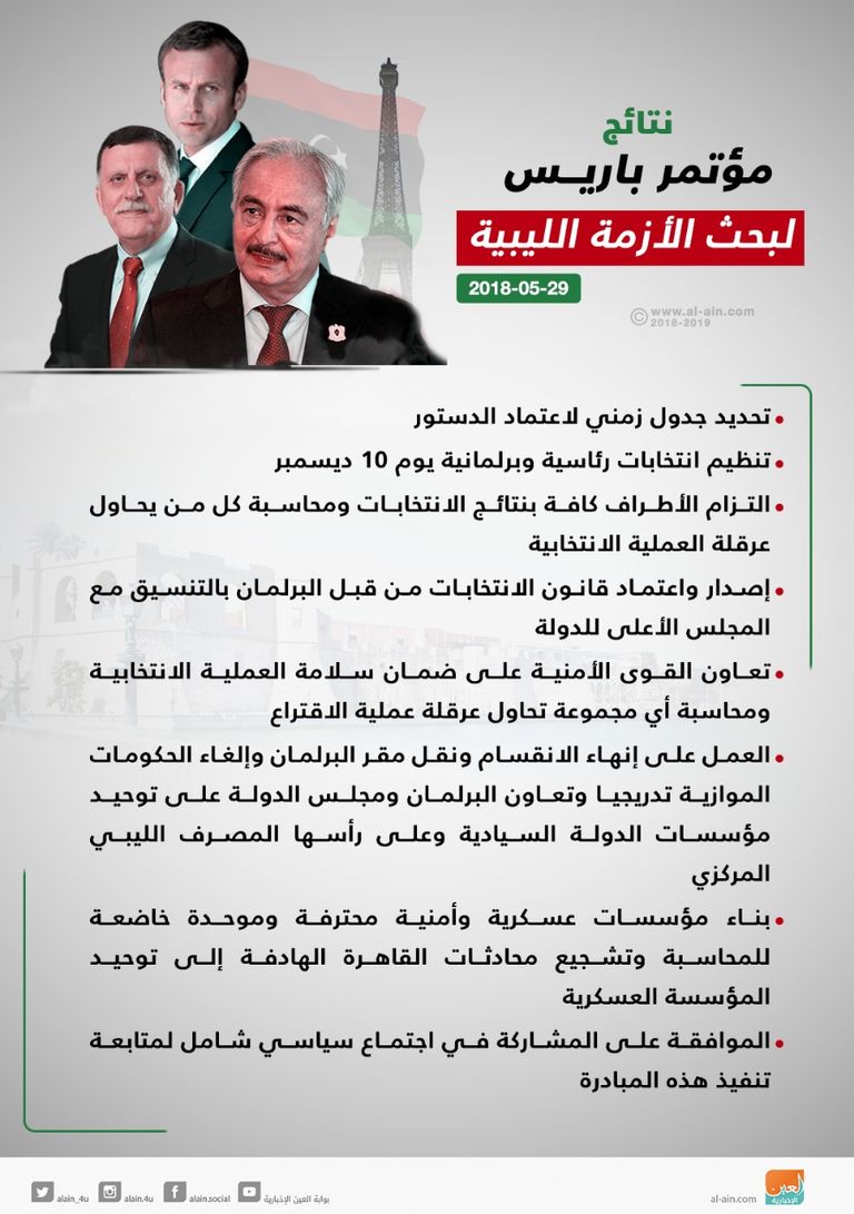 اجتماع باريس حول الأزمة الليبية - أرشيفية