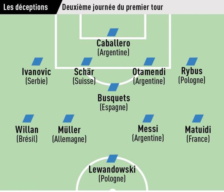 منتخب الأرجنتين