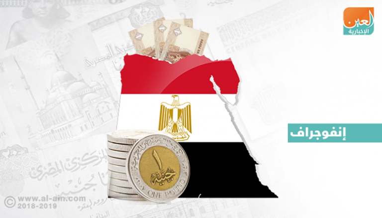 مصر تعدل ضريبة الدخل