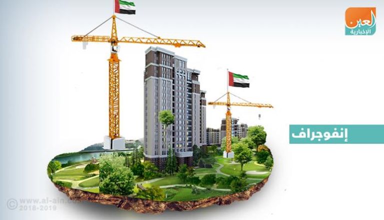 خريطة أكبر المشروعات العقارية في الإمارات