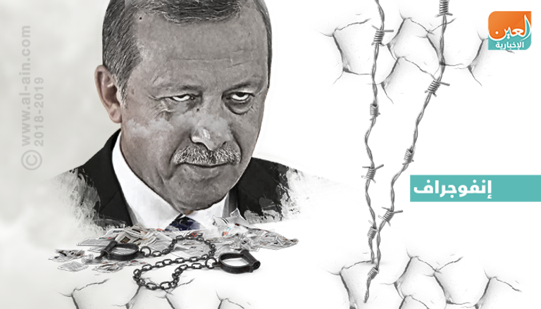 لأردوغان خطة لشرعنة الدكتاتورية في تركيا