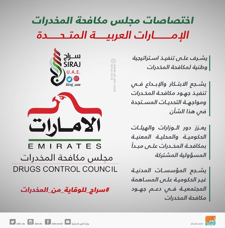 تعرف على محاور واستراتيجية البرنامج الوطني للوقاية من المخدرات "سراج"