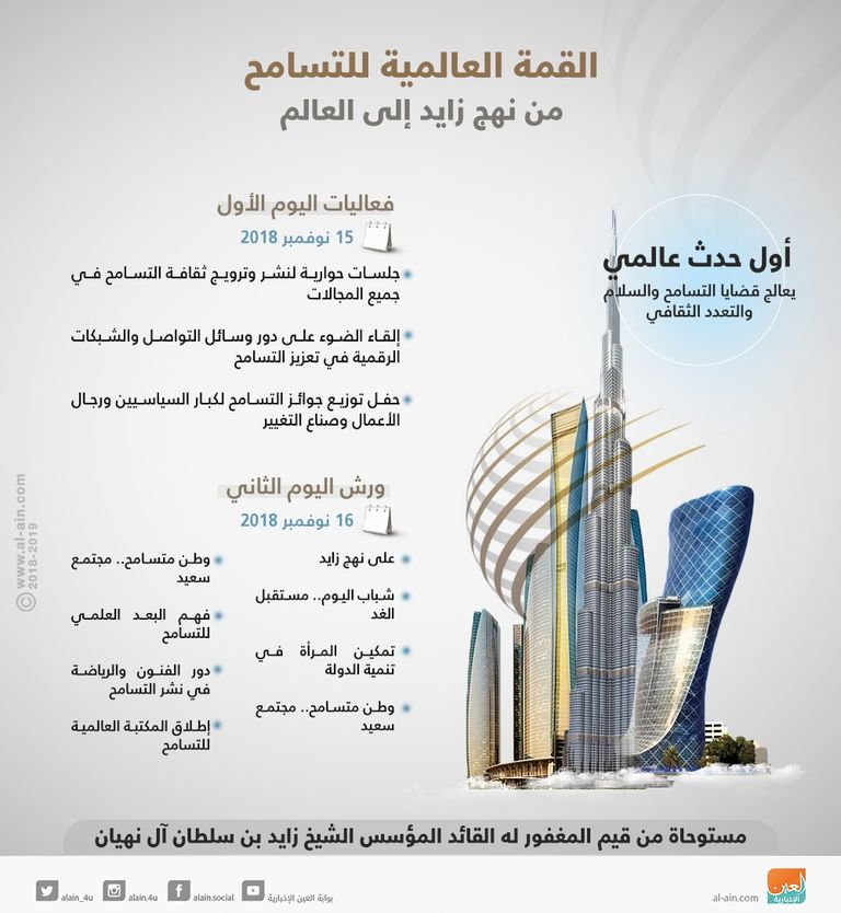 القمة العالمية للتسامح.. من نهج زايد إلى العالم