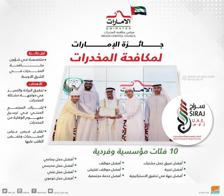 تعرف على تفاصيل جائزة الإمارات لمكافحة المخدرات