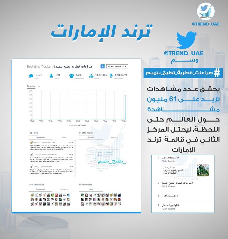 تميم بن حمد أمير قطر