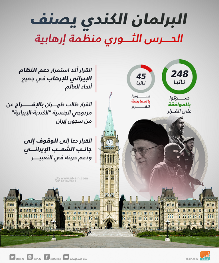 خامنئي وقادة مليشيا الحرس الثوري الإيراني- أرشيفية