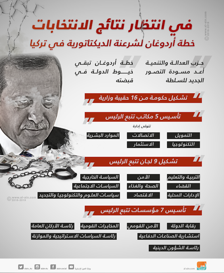 قمع أردوغان في أرقام الرئيس التركي رجب طيب أردوغان- أرشيفية