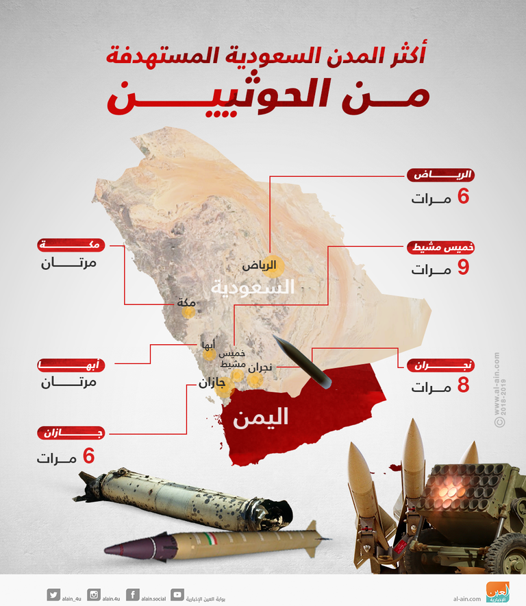 الدفاعات الجوية السعودية تعترض صاروخا حوثيا - أرشيفية