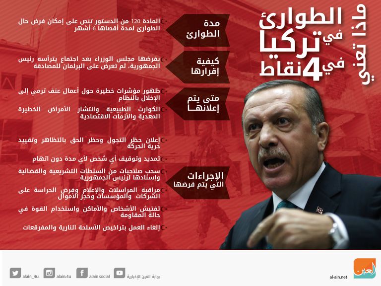 حالة الطوارئ في تركيا الرئيس التركي رجب طيب أردوغان