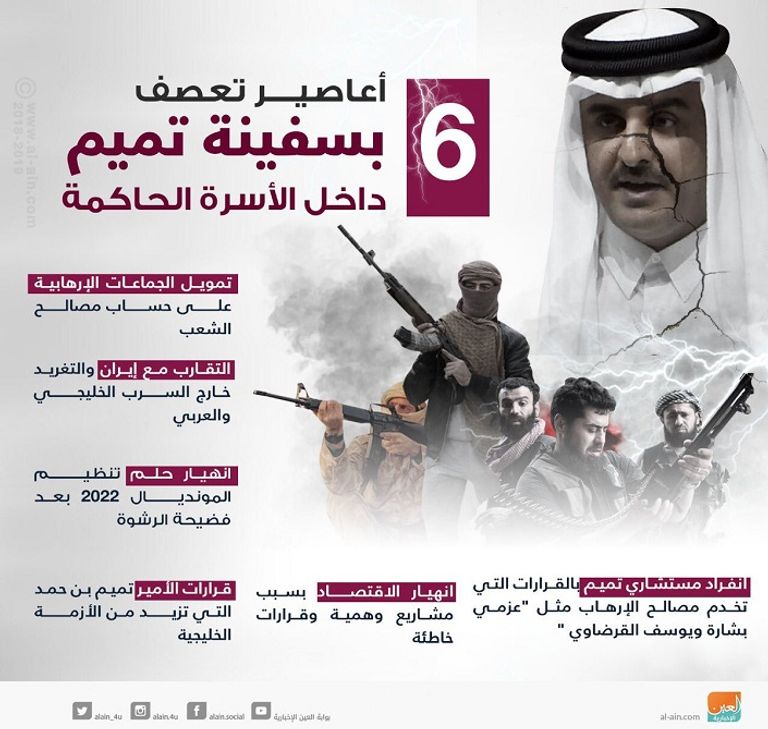 تميم بن حمد