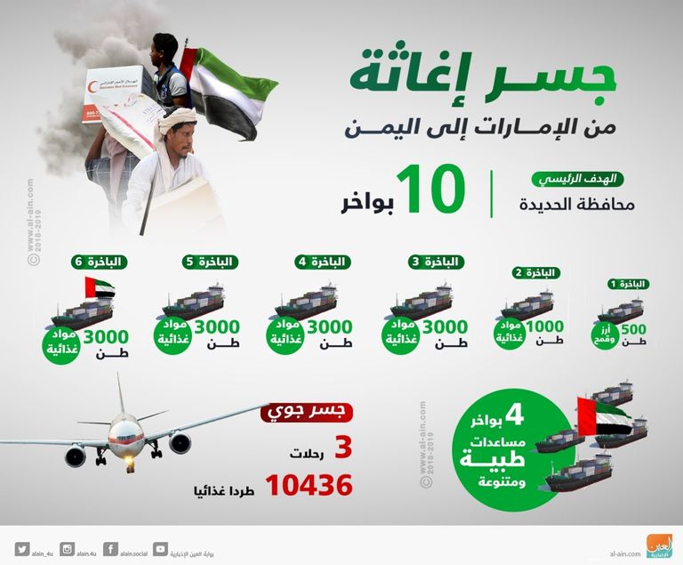 قافلة مساعدات إنسانية للحديدة