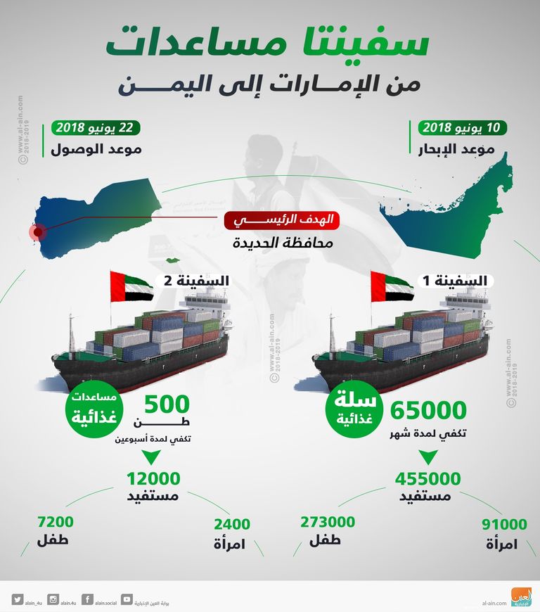 قافلة مساعدات إنسانية للحديدة