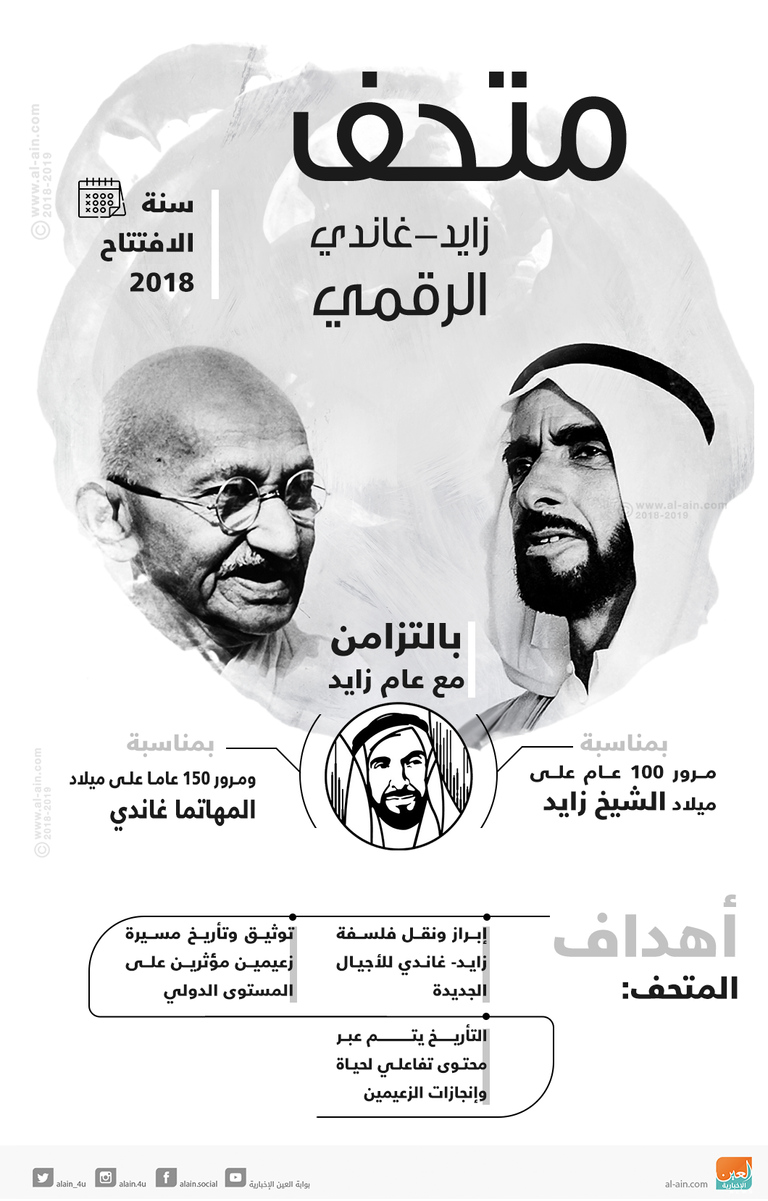 متحف "زايد - غاندي" الرقمي