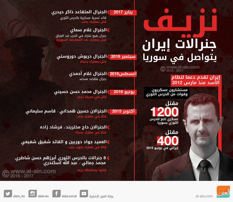 النائب الإيراني هاجم سياسات بلاده في سوريا