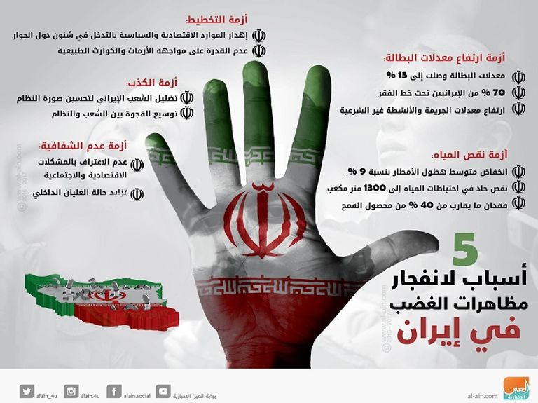 أسباب المظاهرات في إيران