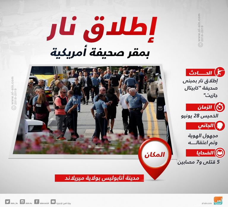 قتلى في إطلاق نار بمقر صحيفة أمريكية