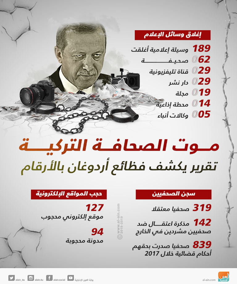 الرئيس التركي رجب طيب أردوغان