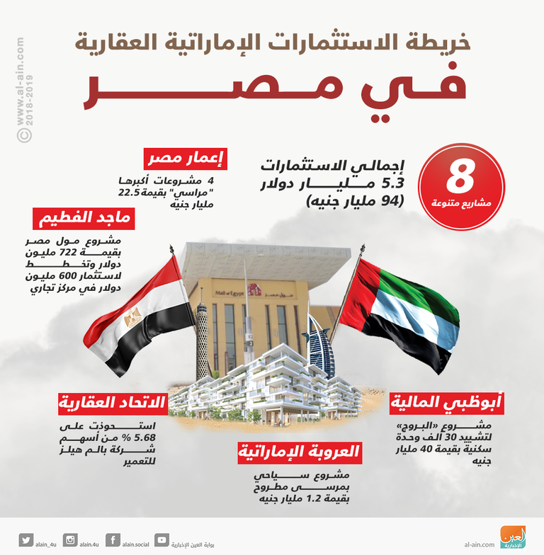 مصر تستضيف مؤتمر التميز الحكومي بمشاركة ودعم الإمارات